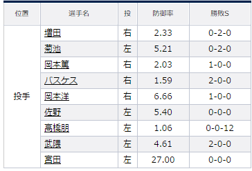 試合トップ 埼玉西武ライオンズ オフィシャルサイト (98)