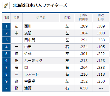 試合トップ 埼玉西武ライオンズ オフィシャルサイト (82)