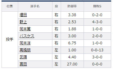 試合トップ 埼玉西武ライオンズ オフィシャルサイト3