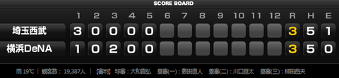試合トップ 埼玉西武ライオンズ オフィシャルサイト (2)