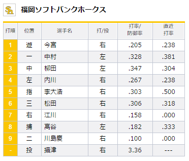 試合トップ 埼玉西武ライオンズ オフィシャルサイト (96)