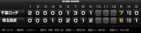 試合トップ 埼玉西武ライオンズ オフィシャルサイト