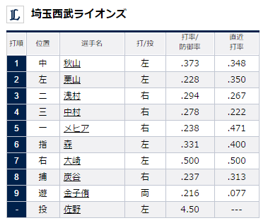 試合トップ 埼玉西武ライオンズ オフィシャルサイト (85)