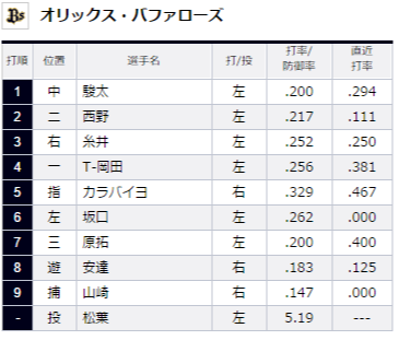 試合トップ 埼玉西武ライオンズ オフィシャルサイト (70)