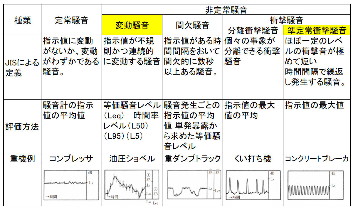 騒音振動問題についてなぜ話が進展しないのか 2021.12.19 : 旧熊本市民病院解体工事の記録