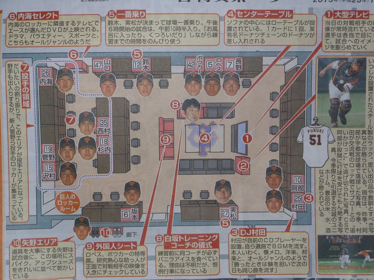 巨人のロッカールームwwwwwwwwwwwwww 大正義なんj 巨人のロッカールームwwwwwwwwwwwwww 大正義なんj