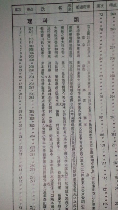 ガチンコ医学部再受験生クラブ 模試 ガチンコ医学部再受験生クラブ 模試