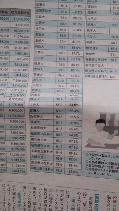 駿台全国合格者平均 ガチンコ医学部再受験生クラブ