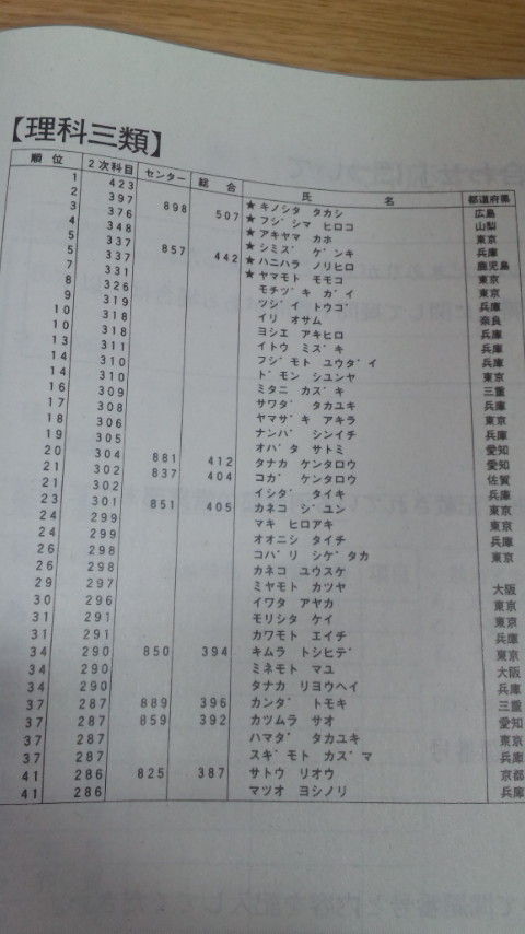 ガチンコ医学部再受験生クラブ 東大模試