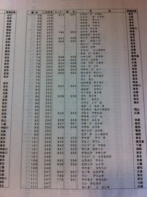 ２０１１年第一回東大ｏｐ文 ガチンコ医学部再受験生クラブ