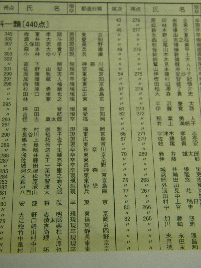 ガチンコ医学部再受験生クラブ 東大模試