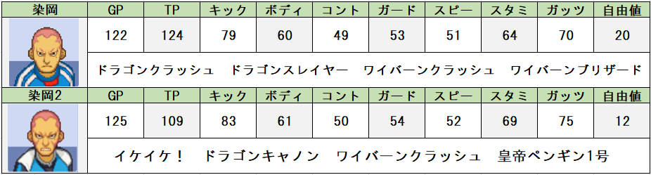 イナズマイレブン3 同名別バージョンキャラ性能まとめ 問わず語り