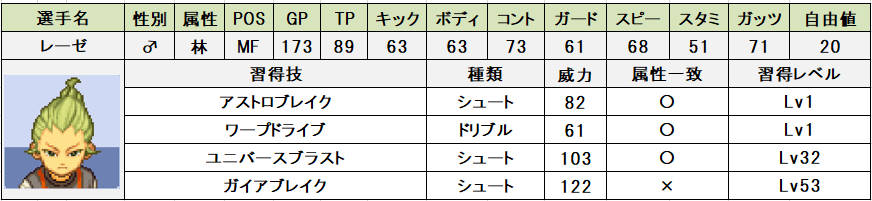 イナズマイレブン2 エイリア学園目録 改訂版 問わず語り