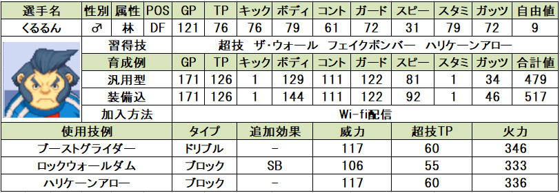 イナズマイレブン2 個人的おすすめ選手と使い方 問わず語り
