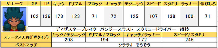 人気が高い イナズマイレブンgo2 ネップウ 最強データ 携帯用ゲームソフト Www Teascovery Com