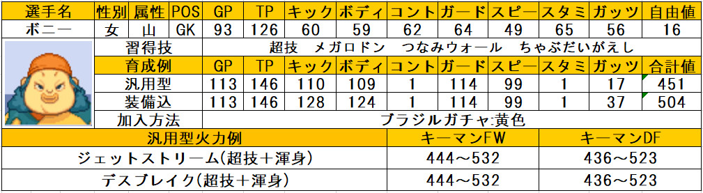 イナズマイレブン3 個人的おすすめ選手と使い方 問わず語り イナズマイレブン3 個人的おすすめ選手と使い方 問わず語り