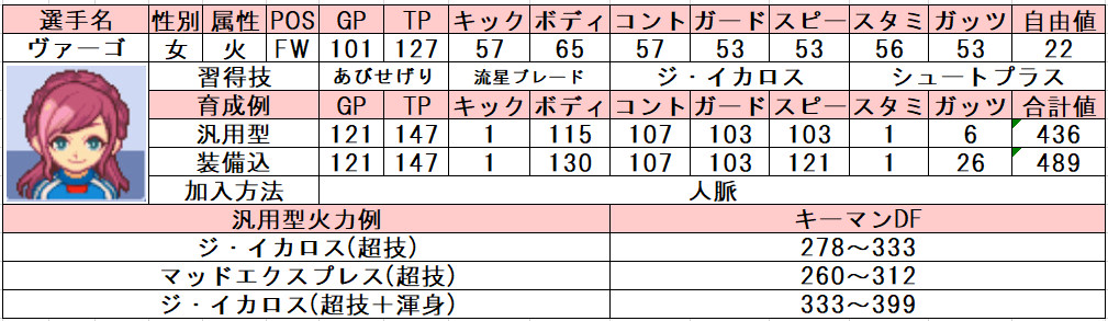 イナズマイレブン3 個人的おすすめ選手と使い方 問わず語り イナズマイレブン3 個人的おすすめ選手と使い方 問わず語り