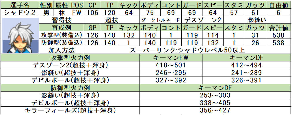 イナズマイレブン3 個人的おすすめ選手と使い方 問わず語り