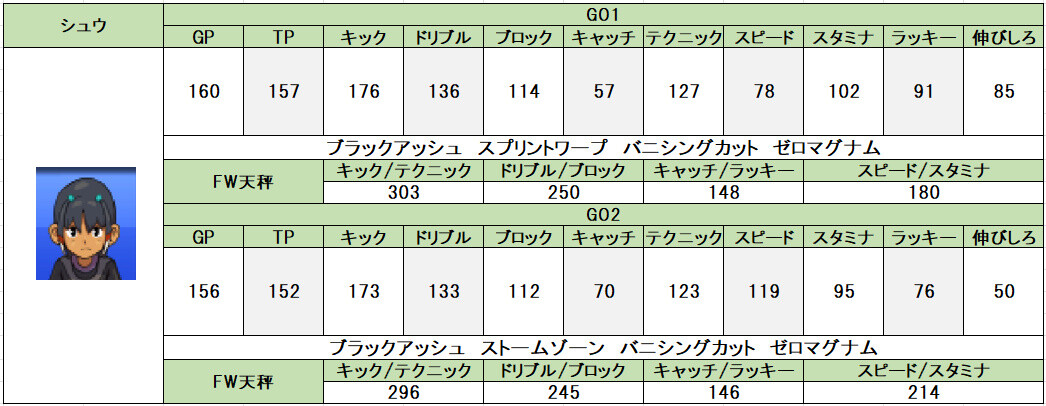 イナズマイレブンGO1 裏ボス目録 : 問わず語り