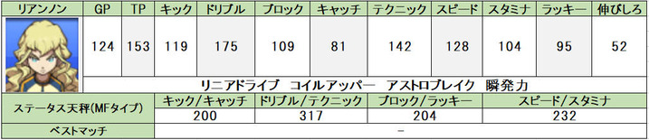 イナズマイレブンgo2 個人的おすすめ選手と使い方 問わず語り