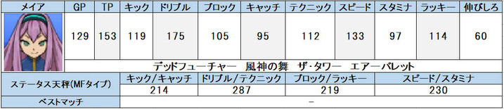 イナズマイレブンgo ギャラクシー ビックバン 仲間334 最強データ 育成済み 経典ブランド ビックバン