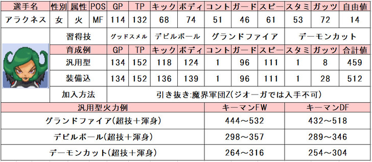 イナズマイレブン3 個人的おすすめ選手と使い方 問わず語り