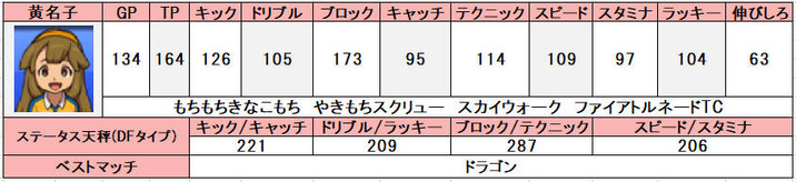 イナズマイレブンgo2 個人的おすすめ選手と使い方 問わず語り