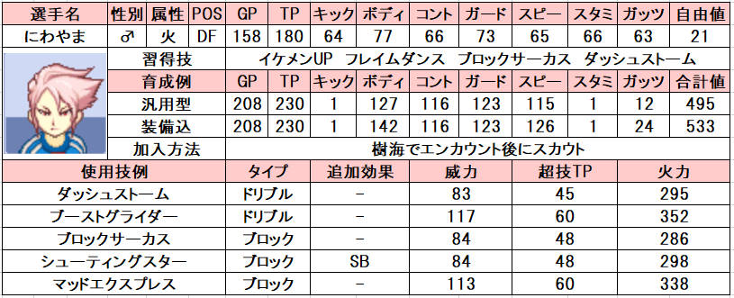 イナズマイレブン　2種類　動作確認済 イナズマイレブン2 チーム紹介④ - イナズマ修練場ブログ