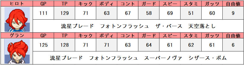 イナズマイレブン3 同名別バージョンキャラ性能まとめ 問わず語り イナズマイレブン3 同名別バージョンキャラ性能まとめ 問わず語り