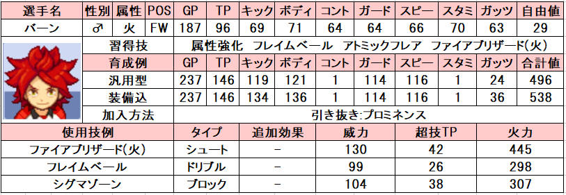 イナズマイレブン2 個人的おすすめ選手と使い方 問わず語り