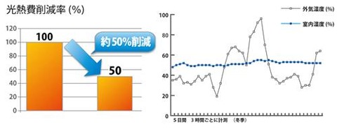 GRF_Konetsu&Graph2