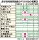 岡山・地場商業施設で元日休業の動き　働き方改革の一環、「年中無休」のディスカウント店も