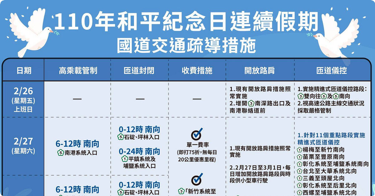 228連假高乘載、匝道封閉、暫停收費懶人包