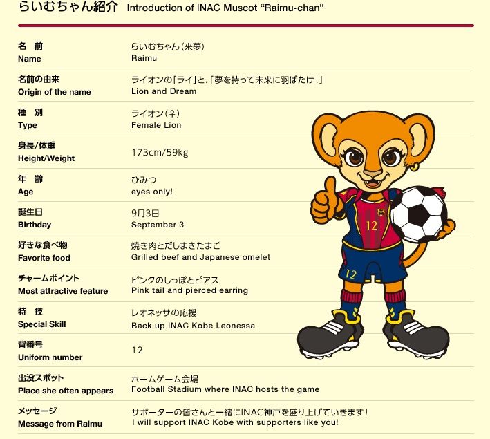 なでしこリーグのマスコットたち １ ｊリーグマスコットのことばかり考えるブログ