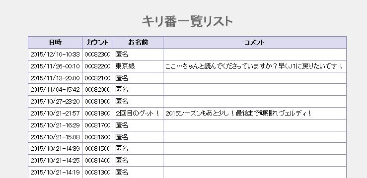 15年のjリーグマスコット重大ニュース 前編 ｊリーグマスコットのことばかり考えるブログ