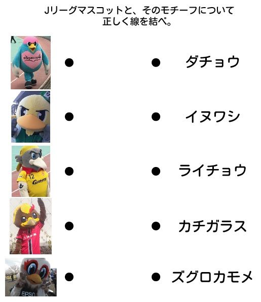 ２月生まれのjリーグマスコット 17 ｊリーグマスコットのことばかり考えるブログ