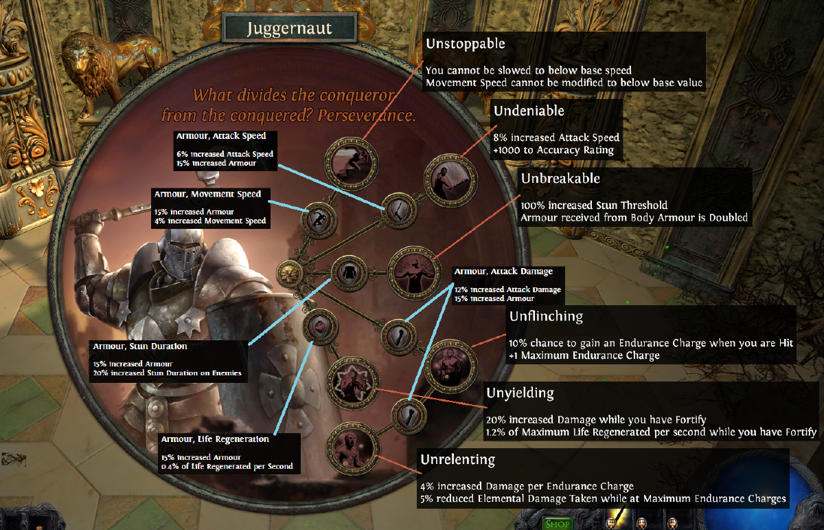 Карта испытание труса пое