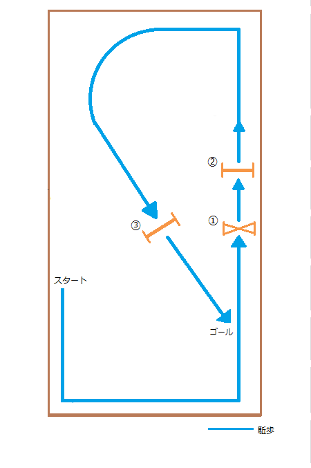 222鞍目経路