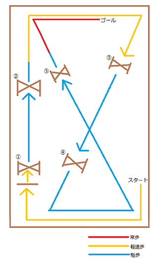 76鞍目経路