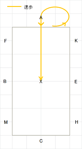 2級馬場(入場)