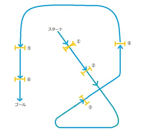 291鞍目