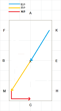 2級馬場 ⑧