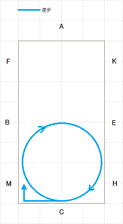 2級馬場 ⑥