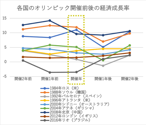 悲報 東京オリンピック終了後 本当の地獄が始まる 曇り空速報
