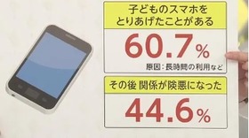 子供のスマホ