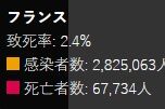 致死率仏国1.11