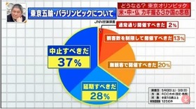 情報７ｄａｙｓニュースキャスター