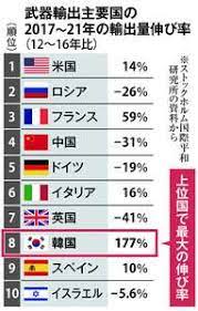 韓国　武器輸出