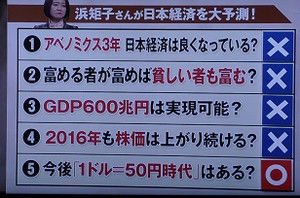 日経平均株価 一時26年ぶり最高値で 4年前の 浜矩子 僕富論 のドアホノミクス論 株価1万円割れ 大胆予測を検証 テレビにだまされないぞぉ