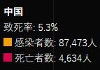 致死率中国1.11